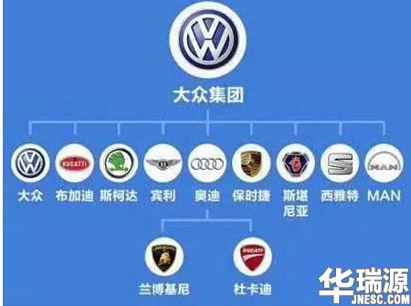 论最牛的汽车品牌，我只服大众，你们呢？