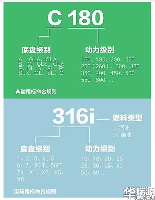 告诉你了解汽车尾标，长知识啦