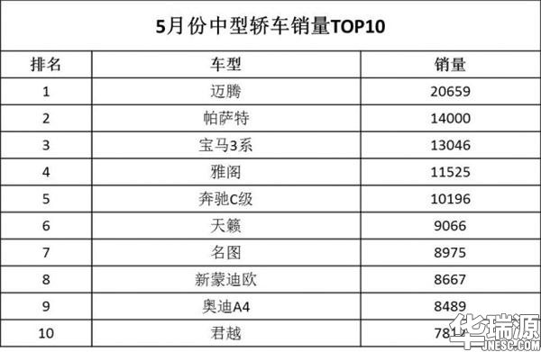 国内轿车进步走势怎么样 ? 看各级别轿车销售量就了解