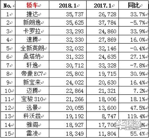1月份云数据：汽车销售量开门红未受节日影响！