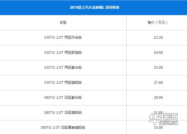 新行车速度递：2018年新上市车型整理