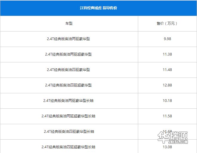 新行车速度递：2018年新上市车型整理