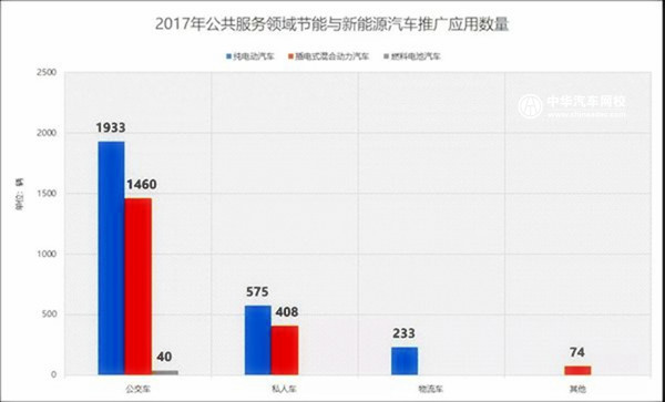 行业资讯：辽宁新能源汽车产业进步概况及规划
