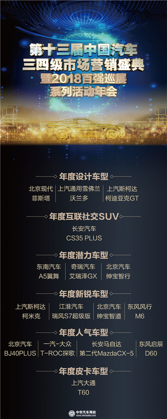 2019年百强巡展正式启动，中国汽车三四级市场潜力巨大