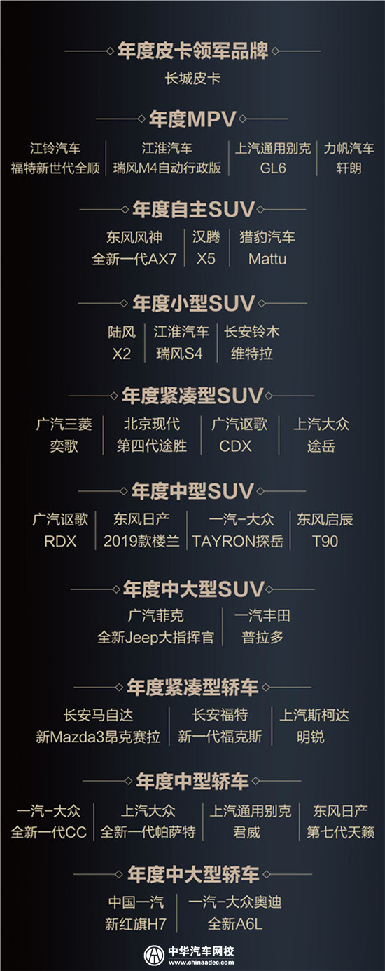 2019年百强巡展正式启动，中国汽车三四级市场潜力巨大