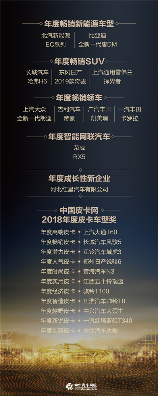 2019年百强巡展正式启动，中国汽车三四级市场潜力巨大