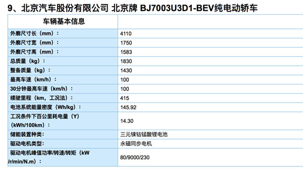 13批新能源汽车竞价目录发布 95款车型强势上榜