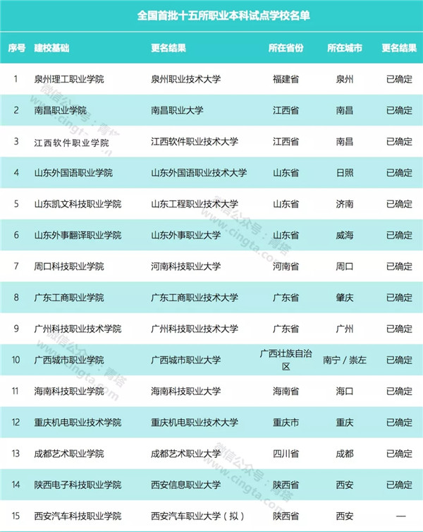 全国首批！教育部正式批准，这部分“新大学”来了