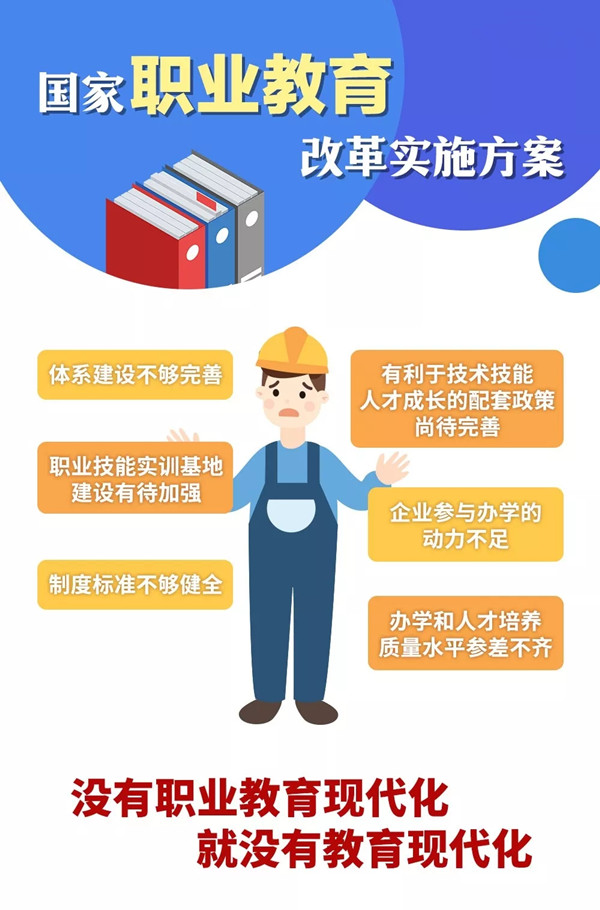 一图秒懂:职业教育改革利好策略