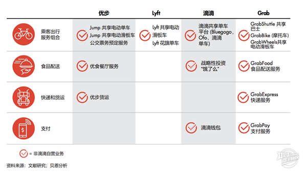中国出行市场增速放缓，滴滴司机们讲何去何从
