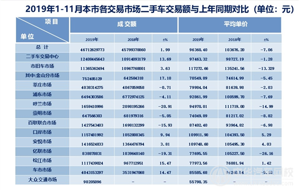 2019年上海二手车行业剖析报告(2019年第十二期)