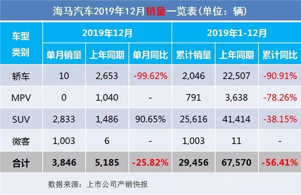 2019全年车企汽车销售量出炉
