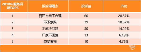 2019年度国内汽车轮胎投诉剖析报告