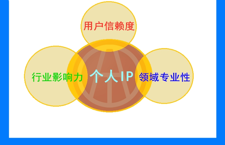 出售二手车如何找顾客资源?主要从哪儿进步?