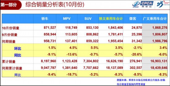 二手车交易市场增速已超新车，汽车消费新黑马已诞生