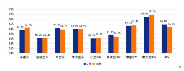 二手车交易市场增速已超新车，汽车消费新黑马已诞生