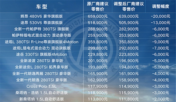 2019年汽车下乡补贴政策，有什么车型可以享受补贴？