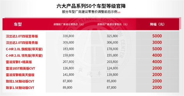 2019年汽车下乡补贴政策，有什么车型可以享受补贴？