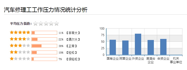 2022年汽车维修工薪资多少,证书好不好考？