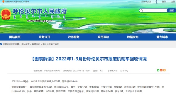 图表解析：2022年1-3月份呼伦贝尔报废机动车辆收购状况