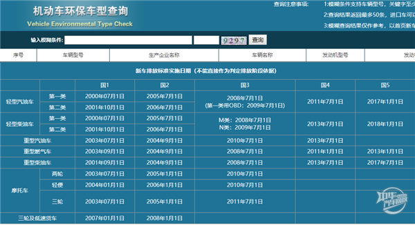 2022年机动车辆排放标准查看，最全最容易的查看策略