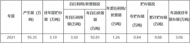 北海发布2021年固体废物污染环境防治信息