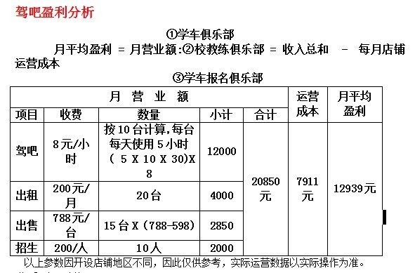 汽车驾驶模拟器加盟详细介绍